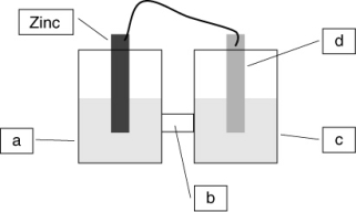 A voltaic cell is constructed based on the oxidation of zinc metal and the reduction of silver metal. Solutions of silver nitrate and zinc nitrate also were used. Locate the silver metal on the diagram.   A)  a B)  b C)  c D)  d