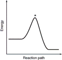 Which point as labeled by an asterisk (*)  on the following energy profile is the transition state? A)    B)    C)    D)   