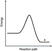 Which point as labeled by an asterisk (*)  on the following energy profile is the transition state? A)    B)    C)    D)   