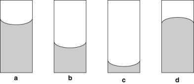 In which of the following diagrams are the cohesive interactions between molecules in the liquid greater than the adhesive forces between the liquid and the walls of the tube?   A)  a B)  b C)  c D)  d