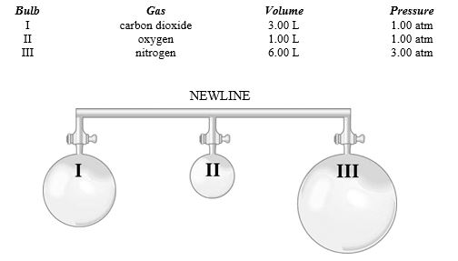Three bulbs are connected as shown in the diagram below. For purposes of a biology experiment, an artificial atmosphere is being created for test animals to breathe. What is the partial pressure of oxygen inside the system when all the valves are opened and the gases mix completely? The flasks are at the same temperature, and the temperature does not change when the gases mix. Assume the volume of the tube connecting the bulbs is negligible.   
