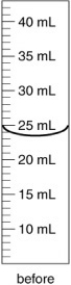 An irregularly shaped metal object with a mass of 25.43 g was placed in a graduated cylinder with water. The before and after volumes are shown below. What is the density of the metal?     A)  2.8 g/cm<sup>3</sup> B)  2.906 g/cm<sup>3</sup> C)  0.782 g/cm<sup>3</sup> D)  0.344 g/cm<sup>3</sup> E)  2.734 g/cm<sup>3</sup>