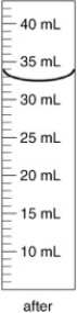 An irregularly shaped metal object with a mass of 25.43 g was placed in a graduated cylinder with water. The before and after volumes are shown below. What is the density of the metal?     A)  2.8 g/cm<sup>3</sup> B)  2.906 g/cm<sup>3</sup> C)  0.782 g/cm<sup>3</sup> D)  0.344 g/cm<sup>3</sup> E)  2.734 g/cm<sup>3</sup>