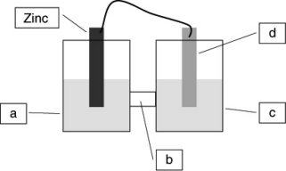 A voltaic cell is constructed based on the oxidation of zinc metal and the reduction of silver cations. Solutions of silver nitrate and zinc nitrate also were used. Locate the silver nitrate on the diagram.   A)  a B)  b C)  c D)  d