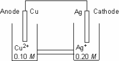 Which cell diagram is correct for this electrochemical cell?   A)  Ag(s) |Ag<sup>+</sup>(aq)  (0.20 M) ||Cu(s) |Cu<sup>2+</sup>(aq)  (0.10 M)  B)  Ag(s) |Cu<sup>2+</sup>(aq)  (0.10 M) ||Ag<sup>+</sup>(aq)  (0.20 M) |Cu(s)  C)  Ag<sup>+</sup>(aq)  (0.20 M) |Ag(s) ||Cu<sup>2+</sup>(aq)  (0.10 M) |Cu(s)  D)  Cu(s) |Cu<sup>2+</sup>(aq)  (0.10 M) ||Ag<sup>+</sup>(aq)  (0.20 M) |Ag(s)  E)  Cu(s) |Cu<sup>2+</sup>(aq)  (0.10 M) ||Ag(s) | Ag<sup>+</sup>(aq)  (0.20 M) 