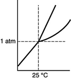 Which of the following substances is a solid at 25°C and 1 atm? A)    B)    C)    D)   