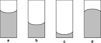 In which of the following diagrams are the cohesive interactions between molecules in the liquid greater than the adhesive forces between the liquid and the walls of the tube?   A)  a B)  b C)  c D)  d
