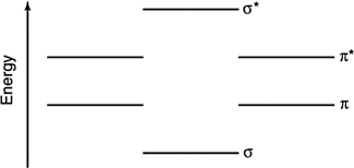 Using the energy-level diagram below, determine the bond order of the PO molecule.   A)  2 B)  2.5 C)  1.5 D)  1 E)  0.5