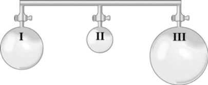  Three bulbs are connected as shown in the diagram below. For purposes of a biology experiment, an artificial atmosphere is being created for test animals to breathe. What is the partial pressure of oxygen inside the system when all the valves are opened and the gases mix completely? The flasks are at the same temperature, and the temperature does not change when the gases mix. Assume the volume of the tube connecting the bulbs is negligible.  \begin{array} { c c c c }  \text { Bulb } & \text { Gas } & \text { Volume } ( L )  & \text { Pressure } ( \mathrm { atm } )  \\ \text { I } & \text { Carbon dioxide } & 3.00 & 1.00 \\ \text { II } & \text { Oxygen } & 1.00 & 1.00 \\ \text { III } & \text { Nitrogen } & 6.00 & 3.00 \end{array}    A)  0.45 atm B)  0.045 atm C)  0.100 atm D)  0.0100 atm E)  0.200 atm 