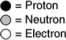 When cosmic rays strike atoms in the upper atmosphere, energetic neutrons are produced. These neutrons collide with nitrogen-14 atoms, producing carbon-14 atoms and hydrogen atoms. Which diagram represents the carbon-14 product?   A)    B)    C)    D)   