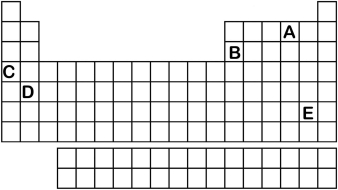 Which element labeled A-E in the periodic table below will have an ionic charge of +1?   A)  A B)  B C)  C D)  D E)  E