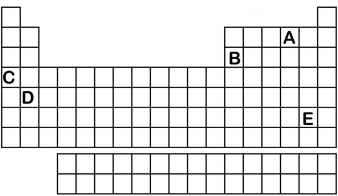 Which element labeled A-E in the periodic table below will have an ionic charge of +3?   A)  A B)  B C)  C D)  D E)  E