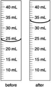 An irregularly shaped metal object with a mass of 25.43 g was placed in a graduated cylinder with water. The before and after volumes are shown below. What is the density of the metal?   A)  2.8 g/cm<sup>3</sup> B)  2.906 g/cm<sup>3</sup> C)  0.782 g/cm<sup>3</sup> D)  0.344 g/cm<sup>3</sup> E)  2.734 g/cm<sup>3</sup>