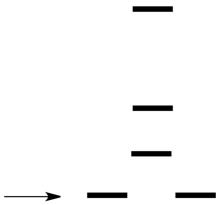 Which d orbitals are indicated by the arrow in the crystal field splitting diagram for a square planar field?   A) d<sub>z</sub><sup>2</sup> and d<sub>x</sub><sup>2</sup> <font face= symbol ></font> <sub>y</sub><sup>2</sup> B) d<sub>yz</sub> and d<sub>xz</sub> C) d<sub>z</sub><sup>2</sup> and d<sub>xz</sub> D) d<sub>xy</sub> and d<sub>x</sub><sup>2</sup> <font face= symbol ></font> <sub>y</sub><sup>2</sup> E) d<sub>x</sub><sup>2</sup> <font face= symbol ></font> <sub>y</sub><sup>2</sup> and d<sub>yz</sub>