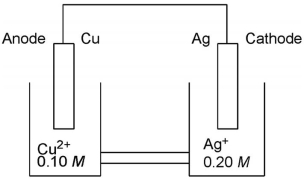 <strong>Which cell diagram is correct for this electrochemical cell? </strong> A)Ag(s)|Ag<sup>+</sup>(aq) (0.20 M )||Cu(s)|Cu<sup>2+</sup>(aq) (0.10 M ) B)Ag(s)|Cu<sup>2+</sup>(aq) (0.10 M )||Ag<sup>+</sup>(aq) (0.20 M )|Cu(s) C)Ag<sup>+</sup>(aq) (0.20 M )|Ag(s)||Cu<sup>2+</sup>(aq) (0.10 M )|Cu(s) D)Cu(s)|Cu<sup>2+</sup>(aq) (0.10 M )||Ag<sup>+</sup>(aq) (0.20 M )|Ag(s) E)Cu(s)|Cu<sup>2+</sup>(aq) (0.10 M )||Ag(s)| Ag<sup>+</sup>(aq) (0.20 M )