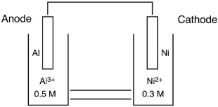 Which cell diagram is correct for the following electrochemical cell?   A) Al(s) |Al<sup>3</sup><font face= symbol ><sup></sup></font>(aq)  (0.50 M ) ||Ni(s) | Ni<sup>2</sup><font face= symbol ><sup></sup></font>(aq)  (0.30 M )  B) Ni(s) |Al<sup>3</sup><font face= symbol ><sup></sup></font>(aq)  (0.50 M ) |Ni<sup>2</sup><font face= symbol ><sup></sup></font>(aq)  (0.30 M ) |Al(s)  C) Al(s) |Al<sup>3</sup><font face= symbol ><sup></sup></font>(aq)  (0.50 M ) ||Ni<sup>2</sup><font face= symbol ><sup></sup></font>(aq)  (0.30 M ) |Ni(s)  D) Ni<sup>2</sup><font face= symbol ><sup></sup></font>(aq)  (0.30 M ) |Ni(s) ||Al<sup>3</sup><font face= symbol ><sup></sup></font>(aq)  (0.50 M ) |Al(s)  E) Ni(s) |Ni<sup>2</sup><font face= symbol ><sup></sup></font>(aq)  (0.30 M ) ||Al(s) |Al<sup>3</sup><font face= symbol ><sup></sup></font>(aq)  (0.50 M ) 
