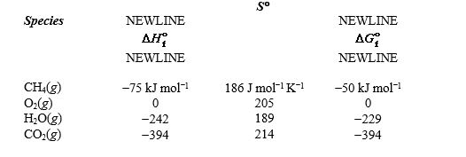 Because of recent advances in recovery technology, the supply of natural gas, which is mostly methane, has increased significantly. If 1 mole of methane is consumed in a fuel cell powering an automobile, estimate (1) how much work is produced, and (2) the voltage produced by the cell. The data in the table below may be helpful. Species  