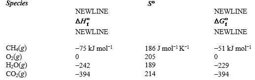 Because of recent advances in recovery technology, the supply of natural gas, which is mostly methane, has increased significantly. If 1 mole of methane is consumed in a fuel cell powering an automobile, estimate the maximum amount of work that can be produced by the electric motor. The data in the table below may be helpful.  