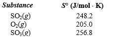 Determine the entropy change for the reaction   given the following information:   A) (<font face= symbol ></font>196.4 J/K)  B) (<font face= symbol ></font>196.4 J/K)  C) (<font face= symbol ></font>93.9 J/K)  D) (<font face= symbol ></font>93.9 J/K)  E) (<font face= symbol ></font>401.4 J/K) 