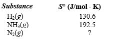 Determine the standard entropy of N<sub>2</sub>(g)  given the following information:   <font face= symbol ></font><font face= symbol ></font>   = -198.3 J/K   A) (<font face= symbol ></font>260.2 J/K)  B) (<font face= symbol ></font>260.2 J/K)  C) (<font face= symbol ></font>93.9 J/K)  D) (<font face= symbol ></font>191.5 J/K)  E) (<font face= symbol ></font>191.5 J/K) 