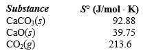 What is the entropy change if 4.500 g of CaCO<sub>3</sub>(s)  is placed in a container and allowed to decompose to CaO(s)  and CO<sub>2</sub>(g)  according to the following reaction?         A) (<font face= symbol ></font>7.2 J/K)  B) (<font face= symbol ></font>160.5 J/K)  C) (<font face= symbol ></font>35.7 J/K)  D) (<font face= symbol ></font>160.5 J/K)  E) (<font face= symbol ></font>3.57 J/K) 
