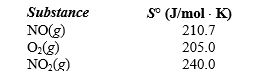 NO gas is converted to NO<sub>2</sub> gas according to the following reaction:   What is the standard entropy change when 0.5 mol of NO gas reacts with 0.5 mol of O<sub>2</sub> gas?   A) (<font face= symbol ></font>36.6 J/K)  B) (<font face= symbol ></font>175.7 J/K)  C) (<font face= symbol ></font>83.4 J/K)  D) (<font face= symbol ></font>83.4 J/K)  E) (<font face= symbol ></font>36.6 J/K) 