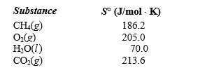What is the standard entropy change when 10.0 g of methane reacts with 10.0 g of oxygen?     A) (<font face= symbol ></font>121 J/K)  B) (<font face= symbol ></font>37.9 J/K)  C) (<font face= symbol ></font>242.6 J/K)  D) (<font face= symbol ></font>154.4 J/K)  E) (<font face= symbol ></font>16.8 J/K) 