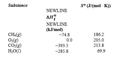 Determine the value of <font face= symbol ></font>G<font face= symbol ></font> for the reaction at 298 K.   Given   A) (<font face= symbol ></font>962 kJ)  B) (<font face= symbol ></font>573 kJ)  C) (<font face= symbol ></font>573 kJ)  D) (<font face= symbol ></font>817 kJ)  E) (<font face= symbol ></font>817 kJ) 