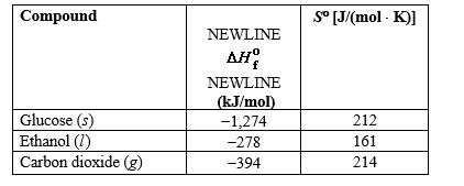 Alcohols for use as biofuels can be produced from glucose that is obtained from starch and cellulose in plants. Use the information in the table below to determine the free-energy change and whether or not this reaction is spontaneous at 78<font face= symbol ></font>C, which is the boiling point of an ethanol<font face= symbol ></font>water azeotrope.     A) (<font face= symbol ></font>6 kJ, spontaneous)  B) (<font face= symbol ></font>76 kJ, not spontaneous)  C) (<font face= symbol ></font>76 kJ, spontaneous)  D) (<font face= symbol ></font>258 kJ, not spontaneous)  E) (<font face= symbol ></font>258 kJ, spontaneous) 