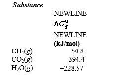 What is the maximum amount of work that can be done by the reaction         A) (<font face= symbol ></font>50.8 kJ/mol)  B) (<font face= symbol ></font>751 kJ/mol)  C) (<font face= symbol ></font>113 kJ/mol)  D) (<font face= symbol ></font>115 kJ/mol)  E) (<font face= symbol ></font>807 kJ/mol) 