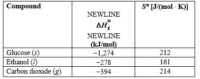 Alcohols for use as biofuels can be produced from glucose that is obtained from starch and cellulose in plants. Use the information in the table below to determine the temperature range, if any, at which this reaction is spontaneous.   A) Reaction is spontaneous at high temperatures. B) Reaction is spontaneous at low temperatures. C) Reaction is spontaneous at all temperatures. D) Reaction is not spontaneous at any temperature. E) Whether the reaction is spontaneous cannot be predicted from the information provided.