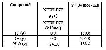 Alcohols for use as biofuels can be produced from glucose that is obtained from starch and cellulose in plants. Use the information in the table below to determine the temperature range, if any, at which the following reaction is spontaneous.   A) Reaction is spontaneous at high temperatures. B) Reaction is spontaneous at low temperatures. C) Reaction is spontaneous at all temperatures. D) Reaction is not spontaneous at any temperature. E) Whether the reaction is spontaneous cannot be predicted from the information provided.