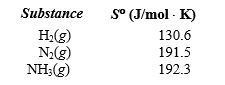 In an experiment, 1.00 atm of N<sub>2</sub>(g) in a 10.0 L container at 25<font face= symbol ></font>C was reacted under standard state conditions with a stoichiometric quantity of H<sub>2</sub>(g) to form ammonia:   . What is the entropy change for the reaction?  