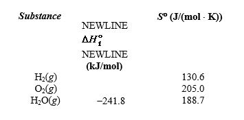 Determine the change in the standard entropy of the universe for the given reaction from the given data.    