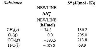 Determine the value of <font face= symbol ></font>G<font face= symbol ></font> for the reaction at 298 K.   Given  