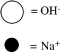 Which sketch best represents the qualitative molecular view of an aqueous solution of sodium hydroxide? (Water molecules are not shown explicitly.) A) B) C) D)