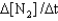 One reaction that occurs in an automobile catalytic converter is the conversion of nitrogen monoxide to nitrogen and oxygen. How is the rate of this reaction related to the rate at which the concentration of a reactant or product changes? 2NO(g)  →N<sub>2</sub>(g)  <font face= symbol ></font> O<sub>2</sub>(g)  I. Rate <font face= symbol ></font>   <font face= symbol ></font> II. Rate <font face= symbol ></font>   <font face= symbol ></font> III. Rate <font face= symbol ></font>  <font face= symbol ></font>IV. Rate <font face= symbol ></font>   <font face= symbol ></font> A) I only B) II only C) III and IV only D) I, III, and IV only E) II, III, and IV only