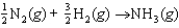 If the rate of formation of ammonia is 0.345 M/s, what is the rate of disappearance of N<sub>2</sub>?   A) 0.173 M/s B) 0.345 M/s C) 0.690 M/s D) 245 M/s E) 0.518 M/s