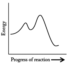How many steps are involved in the following reaction?   A) None B) One C) Two D) three E) cannot be determined
