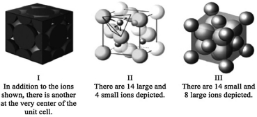 Consider the three unit cells below for ionic solids. In each unit cell, one of the ions is arranged in one of the standard unit cell structures while the other is found between these sites. What are the names of the minerals associated with each of these structures? I ________; II ________; III ________.  