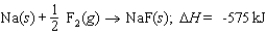 Calculate the lattice energy of sodium fluoride from the following data: Ionization energy of Na: 496 kJ/mol Electron affinity of F: <font face= symbol ></font>328 kJ/mol Energy to vaporize Na: 108 kJ/mol F<sub>2</sub> bond energy: 160 kJ/mol Energy change for the reaction:   A) 931 kJ/mol B) (<font face= symbol ></font>931 kJ/mol)  C) (<font face= symbol ></font>1,011 kJ/mol)  D) 1,011 kJ/mol E) (<font face= symbol ></font>851 kJ/mol) 