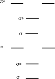 Use the following molecular orbital diagram for the valence orbitals of carbon monoxide, predict the bond order of the following molecules. CO, CO<sup>2</sup><sup>+</sup>, CO<sup>2-</sup> 