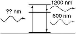 An atom in its ground state absorbs a single photon of light and then relaxes back to the ground state by emitting an infrared photon (1,200 nm)  followed by an orange photon (600 nm) . What is the wavelength of the photon that was absorbed initially?   A) 600 nm B) 1,200 nm C) 1,800 nm D) 900 nm E) 400 nm
