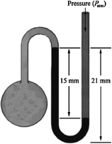 What is the pressure in the gas bulb connected to the mercury manometer shown in the diagram if the ambient pressure is 750 torr? The heights labeled in the diagram are 15 mm and 21 mm.   A) 756 torr B) 771 torr C) 729 torr D) 765 torr E) 735 torr