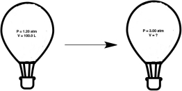  A hot air balloon, under the conditions shown below, experiences an increase in pressure. What will the new volume of the balloon be?   A) 3.6  \times  10<sup>-2</sup> L B) 12 L C) 28 L D) 40 L E) 250 L 