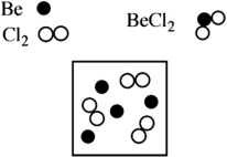 Beryllium metal reacts with chlorine gas to produce beryllium chloride (BeCl<sub>2</sub>) . Given the following diagram of available beryllium atoms and chlorine molecules in a reaction flask, identify the excess reagent and how many atoms/molecules of reactant remain at the end of the reaction.   A) Excess reagent: chlorine; Molecules remaining: one B) Excess reagent: beryllium; Atoms remaining: one C) Excess reagent: chlorine; Molecules remaining: two D) Excess reagent: beryllium; Atoms remaining: two E) There is no excess reagent in this reaction.