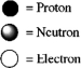 Which particle-level diagram is the best representation of a   ion?   A)    B)    C)    D)   