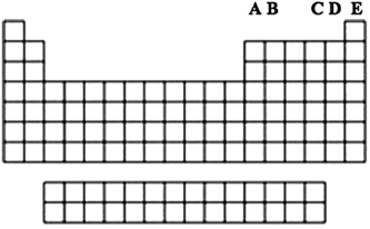 Identify the letter of the group that contains the most metalloids.   A) A B) B C) C D) D E) E