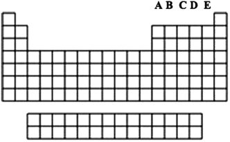 Identify the letter of the group that contains the most nonmetals.   A) A B) B C) C D) D E) E