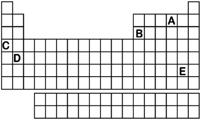 Which element labeled A-E in the periodic table below will have an ionic charge of +2?   A) A B) B C) C D) D E) E